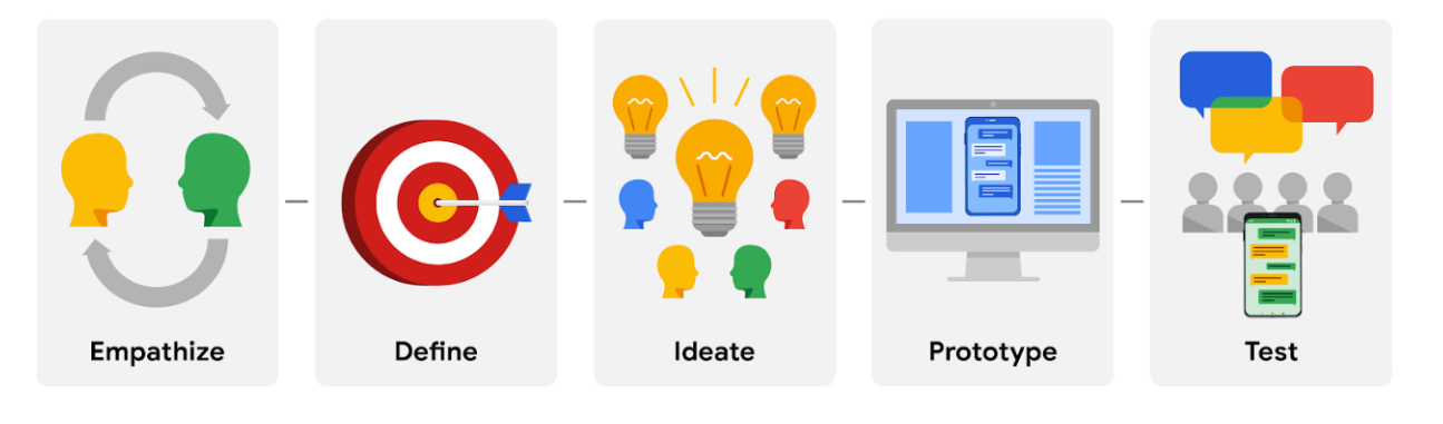 Foundations of UX Design: A Beginner's Guide to Creating Valuable Experiences